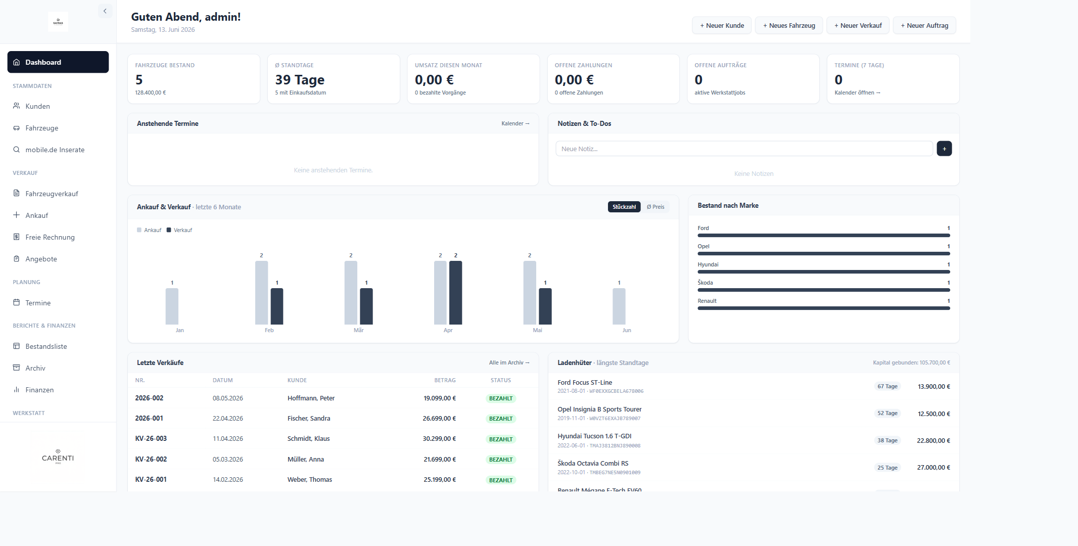 Carenti Pro Dashboard — Echtzeit-Übersicht