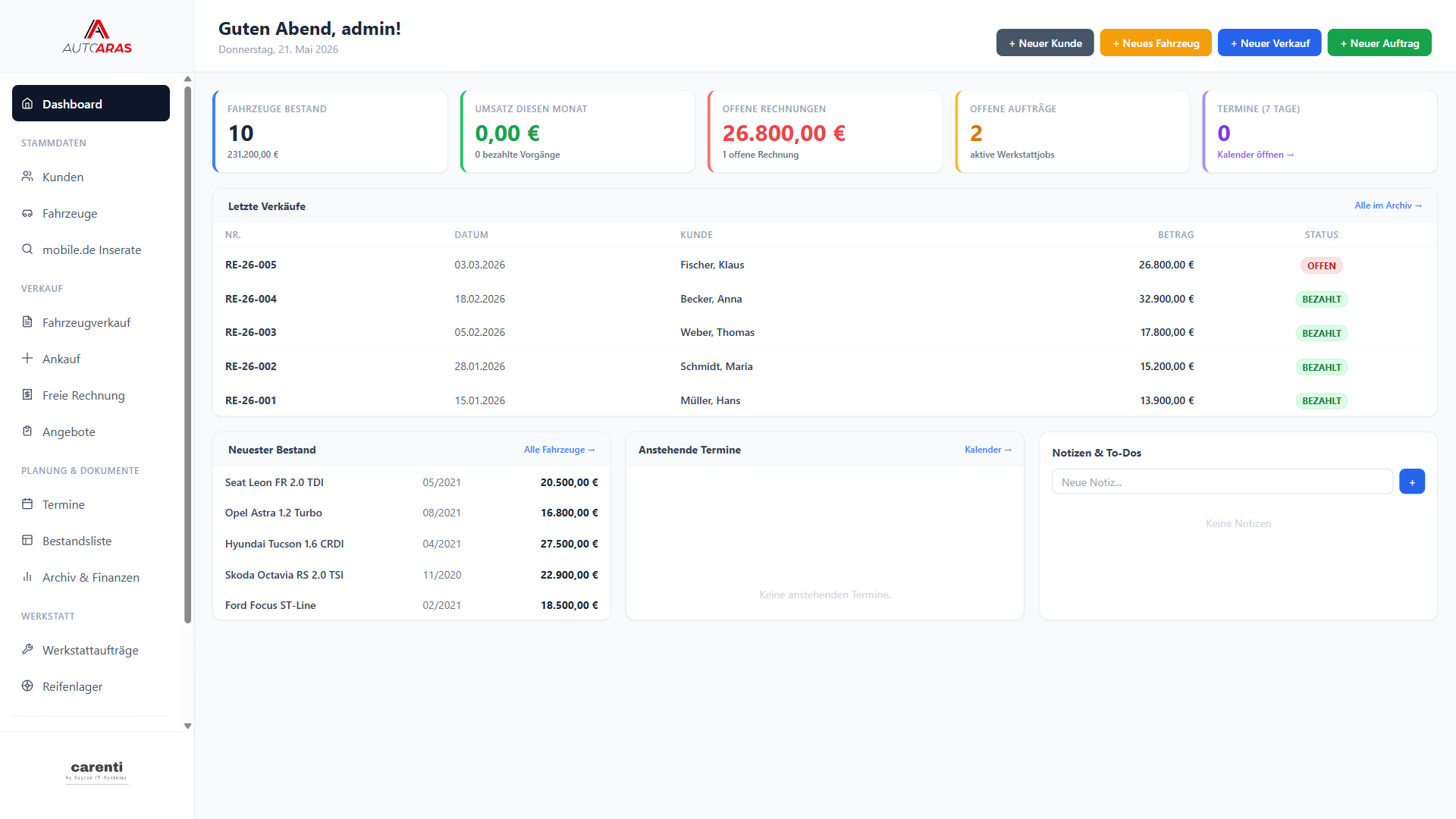 Carenti Pro Dashboard – Echtzeit-Übersicht